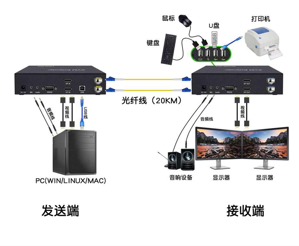 連接圖DY-FX2M22DP.jpg